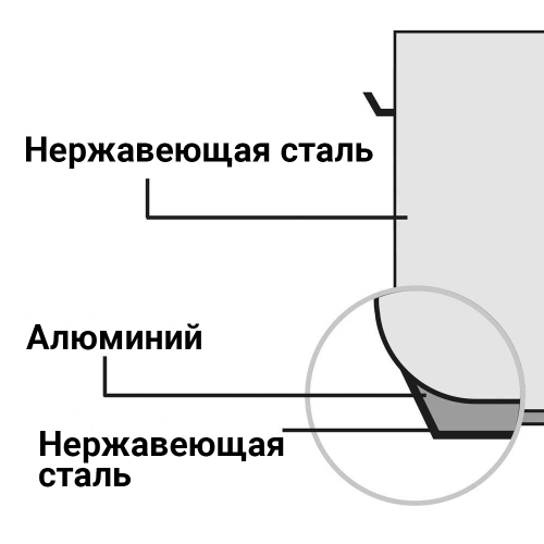 Кастрюля высокая с крышкой Stalgast 2,5 л (011162)